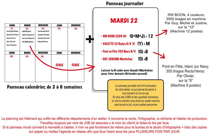 Sérigraphie : dans les profondeurs de la fiche d’atelier…