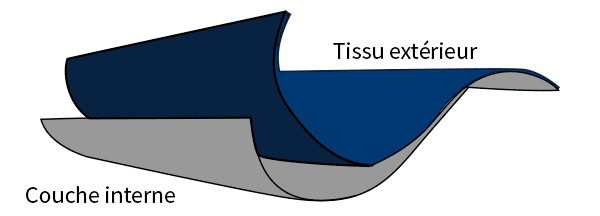 softshells-2-couches-sans-membrane