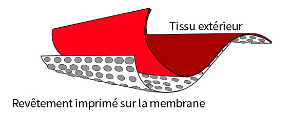 softshells-2.5-couches-avec-membrane
